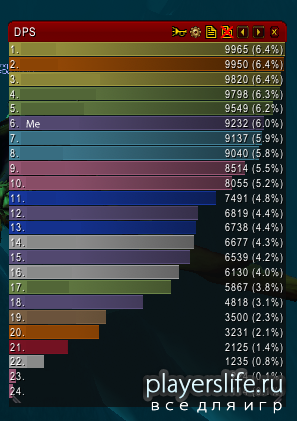 Recount для WoW 4.3 , 4.0 , 3.3 RU (показывает всю информацию об уроне в рейдей/группе/соло) Recount для WoW 4.3 , 4.0 , 3.3 RU (показывает всю информацию об уроне в рейдей/группе/соло)