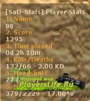 Плагин для подсчета статистики - SoD Player Stats v.1.0.11 для SourceMod Плагин для подсчета статистики - SoD Player Stats v.1.0.11 для SourceMod