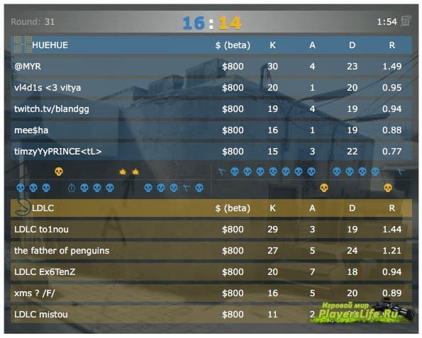 Литовский игрок meesHa получил VAC BAN Литовский игрок meesHa получил VAC BAN